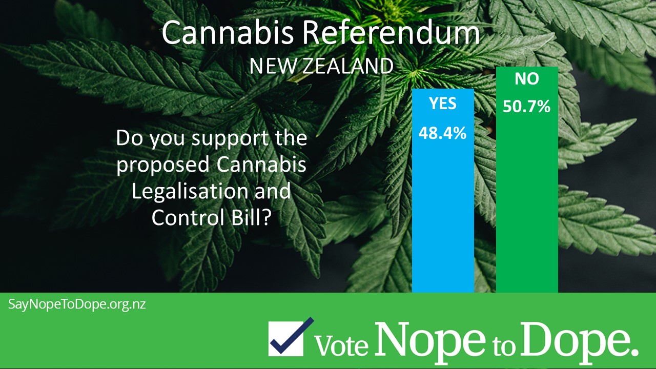marijuana Cannabis Final Result Referendum