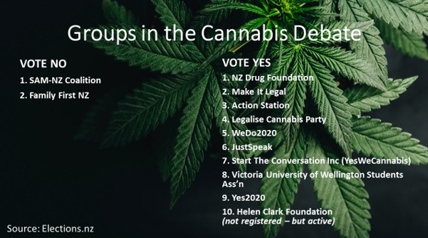 marijuana groups in cannabis debate