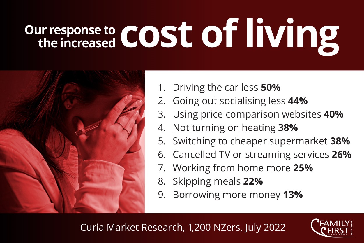 cost of living poll 1