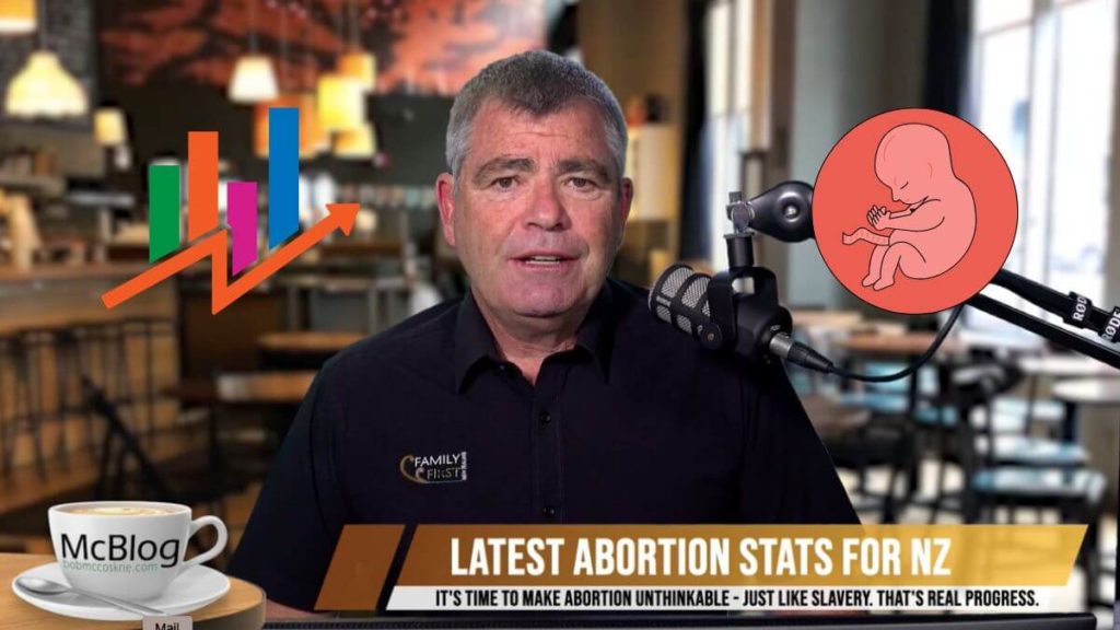 latest abortions statistics