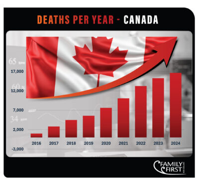 Euthanasia Has Surged To Become One of Canada’s Top Killers