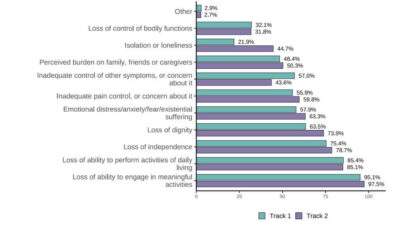 Euthanasia Has Surged To Become One of Canada’s Top Killers