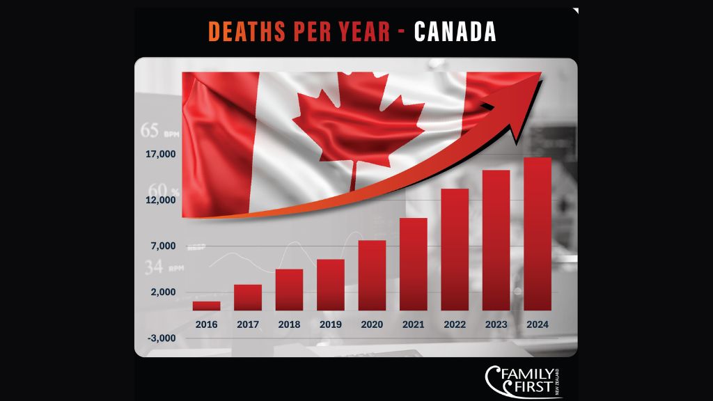 canada maid 2024 report