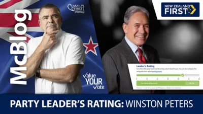 McBlog: Report Card - Winston Peters (NZ First Party)